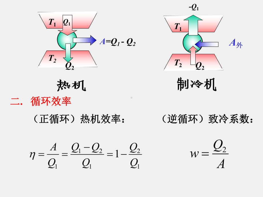 《大学物理》课件8.4 循环过程卡诺循环.ppt_第3页