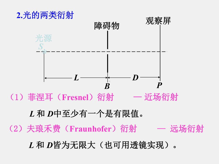 《大学物理》课件11.5 光的衍射惠更斯-菲涅耳原理.ppt_第2页