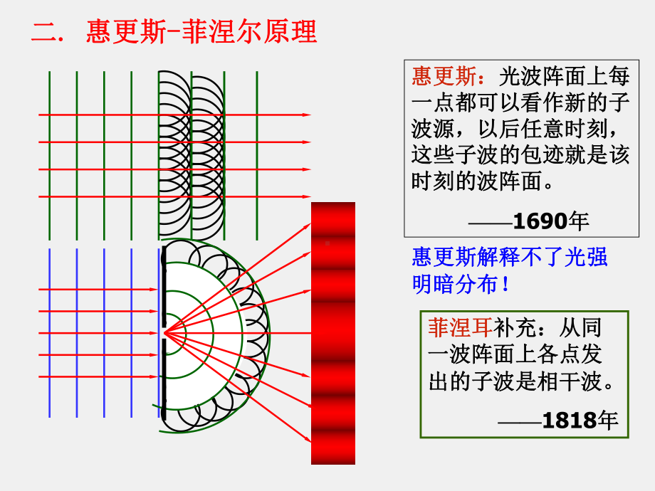 《大学物理》课件11.5 光的衍射惠更斯-菲涅耳原理.ppt_第3页