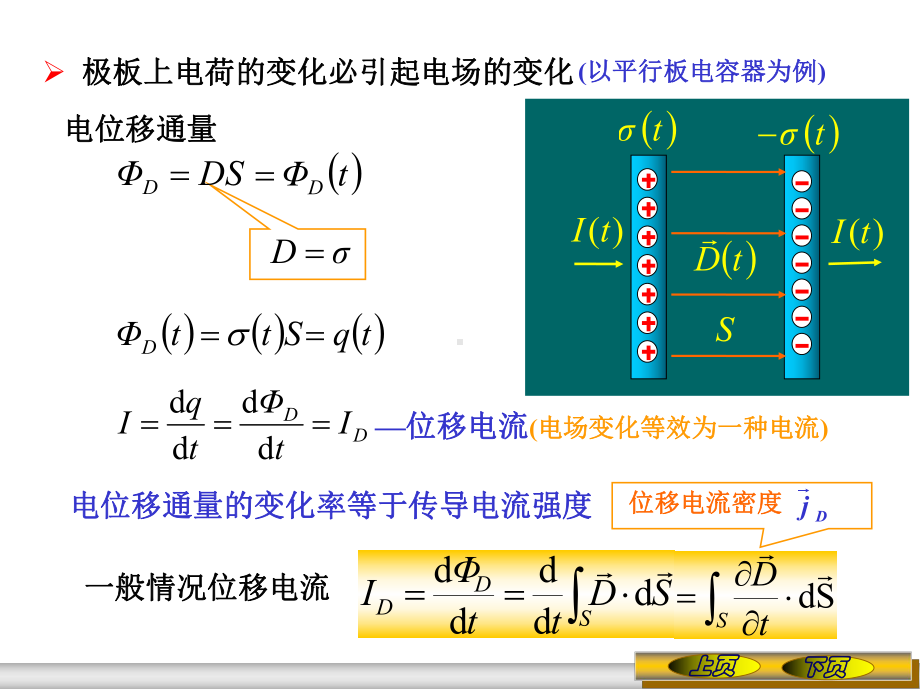 《大学物理》课件6.5麦克斯韦方程组.ppt_第2页