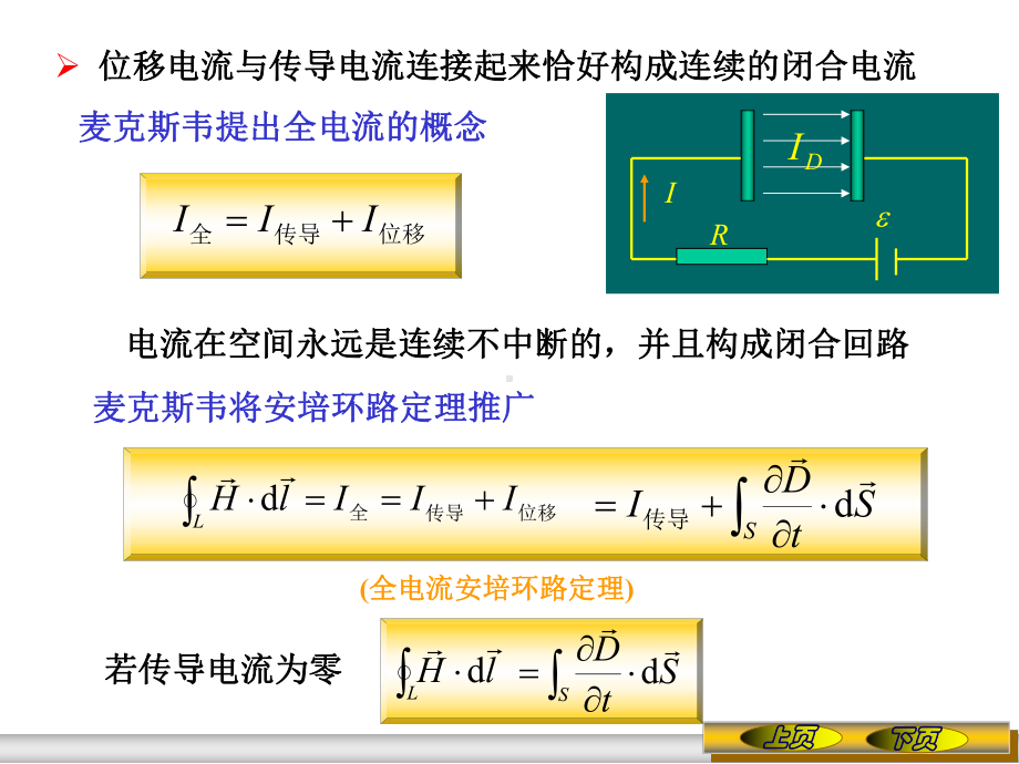 《大学物理》课件6.5麦克斯韦方程组.ppt_第3页