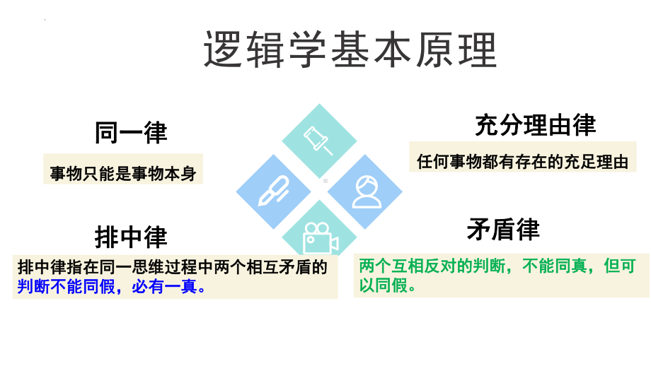 《发现潜藏的逻辑谬误》《运用有效的推理形式》ppt课件20张 -（部）统编版《高中语文》选择性必修上册.pptx_第3页