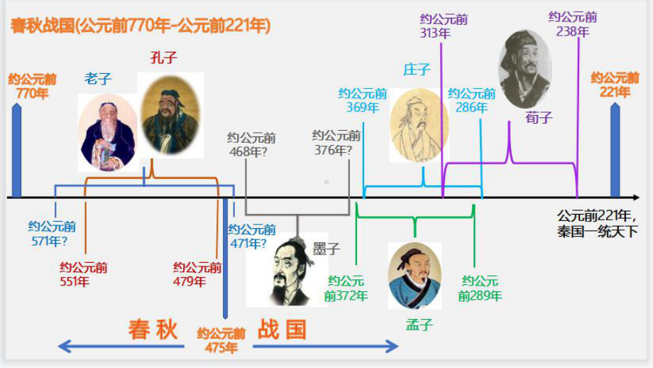 6.1《老子》四章 ppt课件41张 -（部）统编版《高中语文》选择性必修上册.pptx_第3页