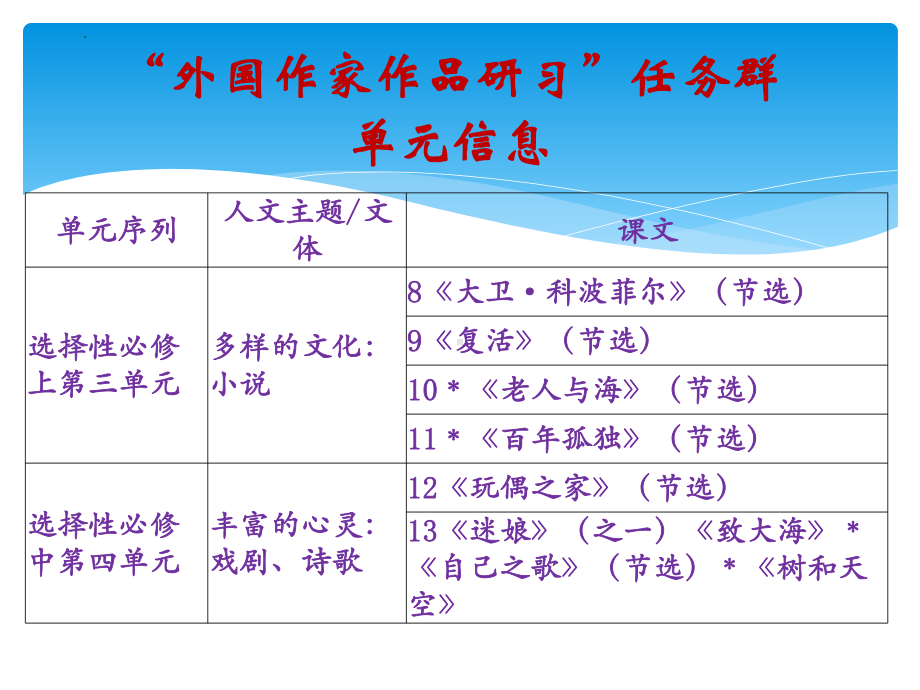 第三单元任务群的教学思考 ppt课件20张 -（部）统编版《高中语文》选择性必修上册.pptx_第3页