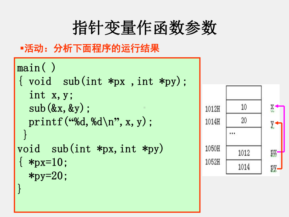 《程序设计基础-C语言》第7章指针(二).ppt_第2页