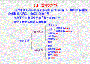 《Visual C++程序设计》课件第2章.ppt