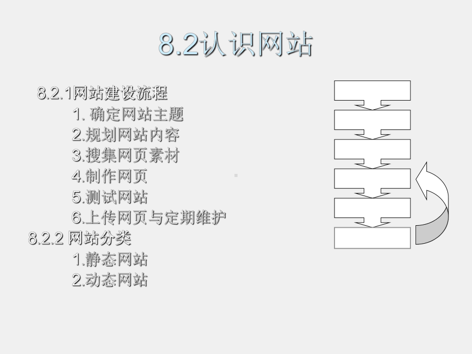 《大学计算机基础教程》课件第8章.ppt_第3页