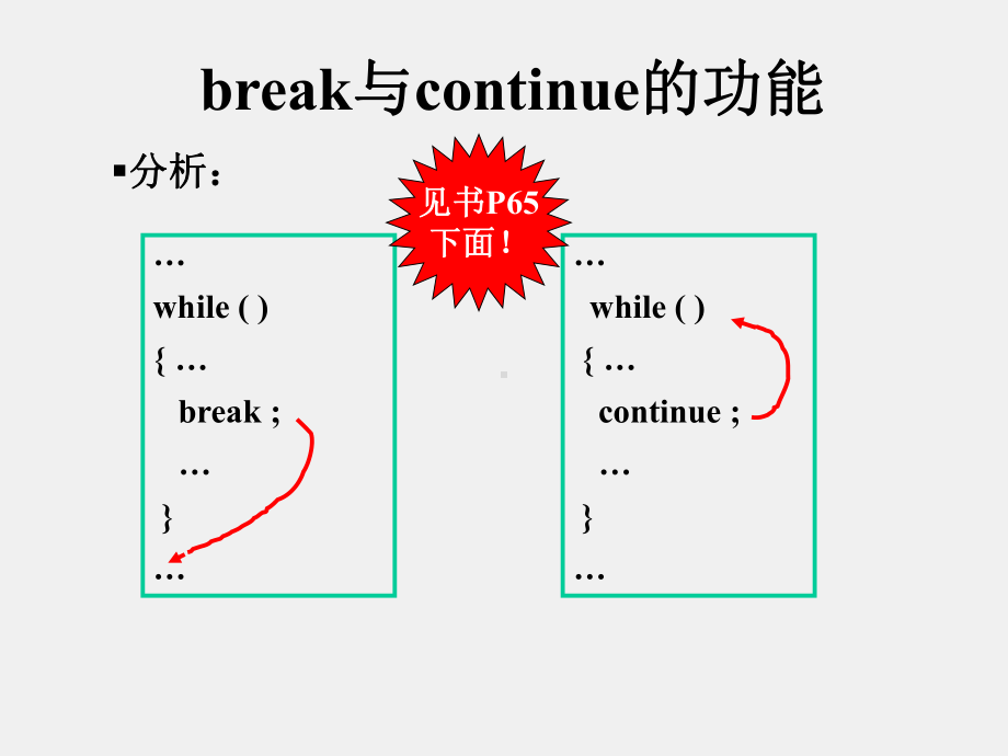 《程序设计基础-C语言》循环结构程序设计(二).ppt_第2页