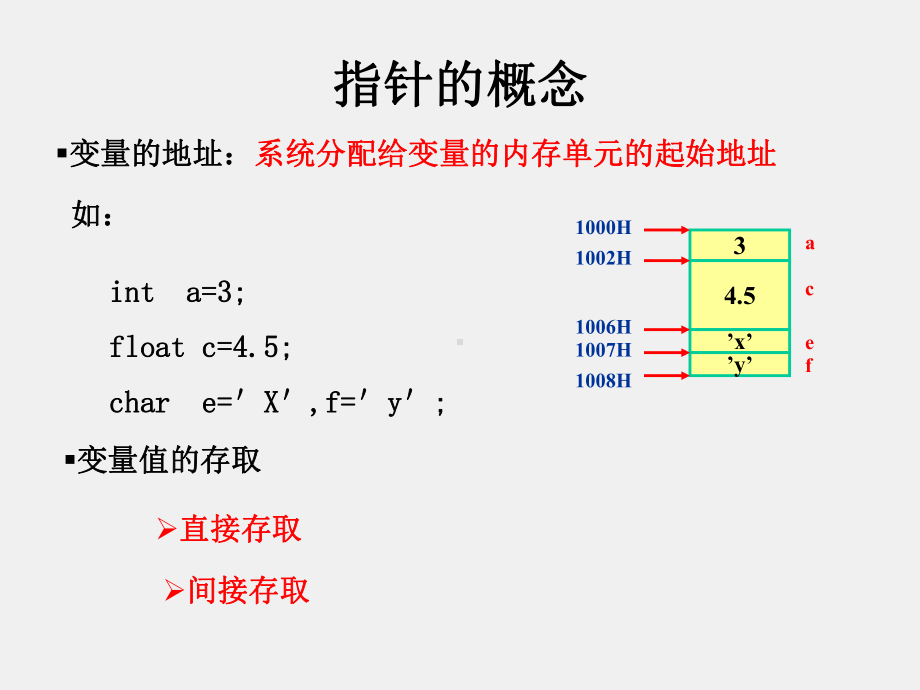 《程序设计基础-C语言》第7章指针(一).ppt_第1页