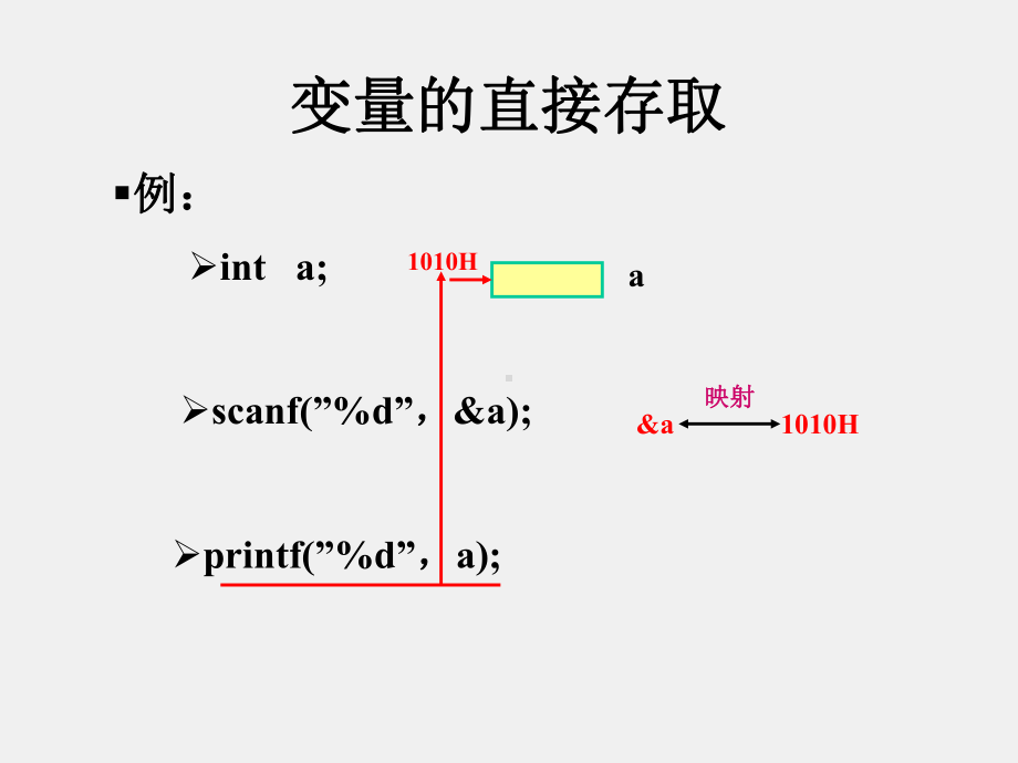 《程序设计基础-C语言》第7章指针(一).ppt_第2页