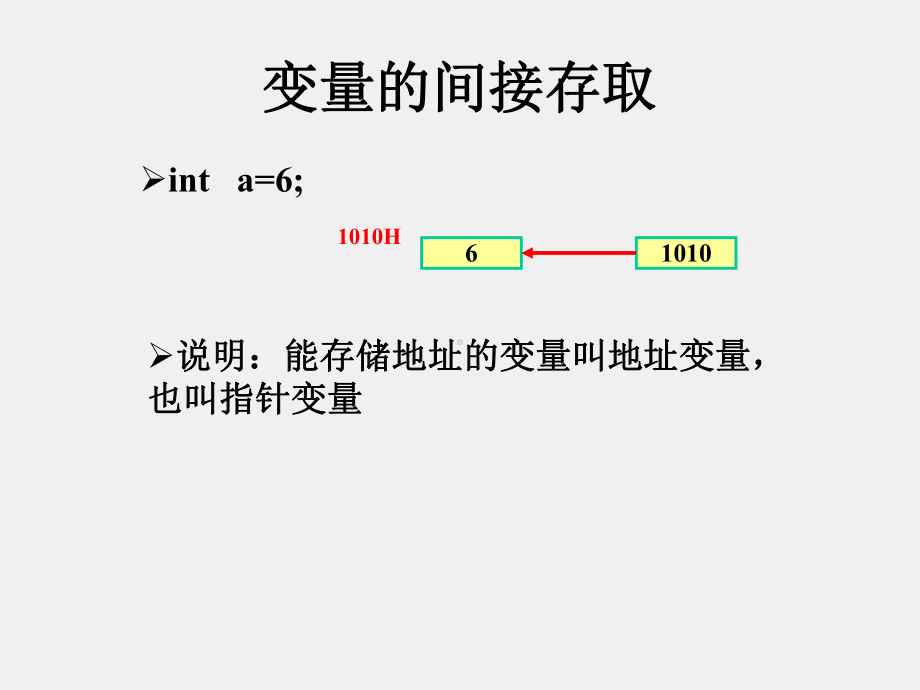 《程序设计基础-C语言》第7章指针(一).ppt_第3页