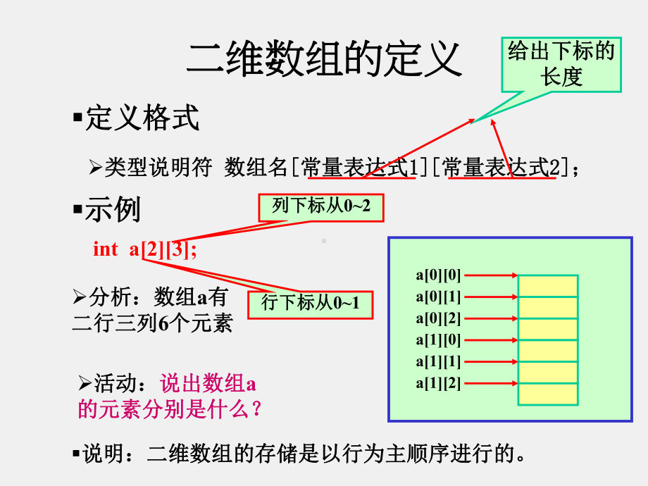 《程序设计基础-C语言》第6章数组(二).ppt_第2页