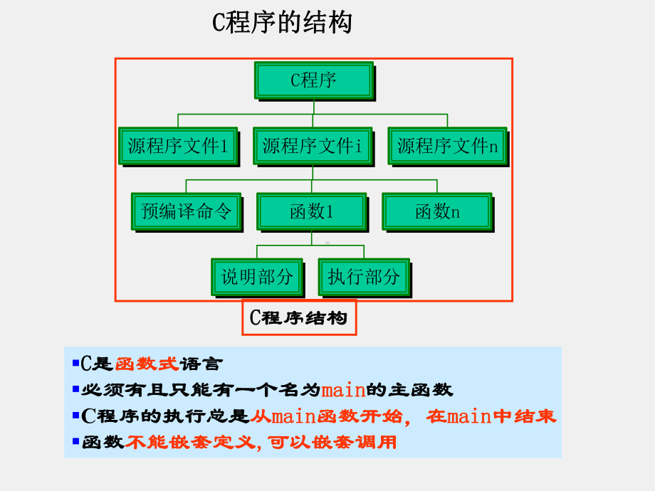 《程序设计基础-C语言》函数(八).ppt_第2页