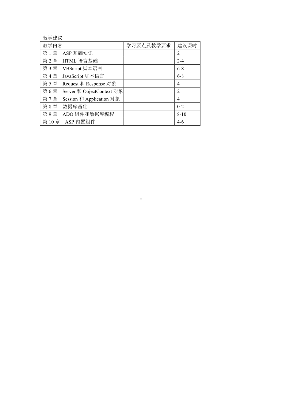 《ASP程序设计》课件教学建议.doc_第1页