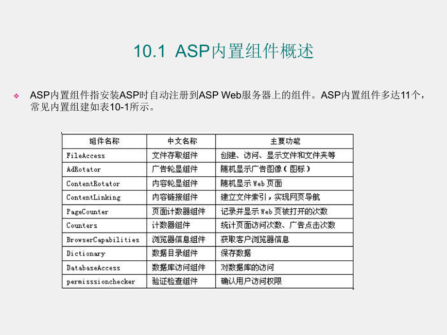 《ASP程序设计》课件第10章ASP内置组件.ppt_第1页