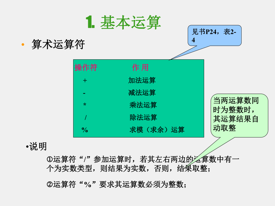 《程序设计基础-C语言》基本运算(四).ppt_第2页