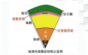 4.2 地球的结构 (ppt课件)(共17张PPT)-2023新大象版五年级上册《科学》.pptx