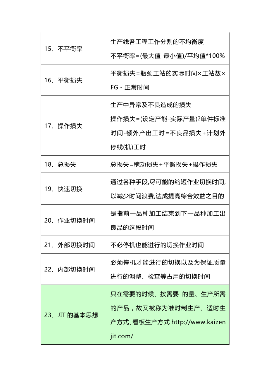 技能培训资料：91个IE术语.docx_第3页