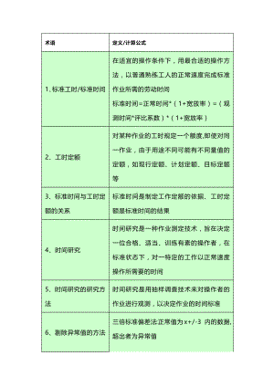 技能培训资料：91个IE术语.docx