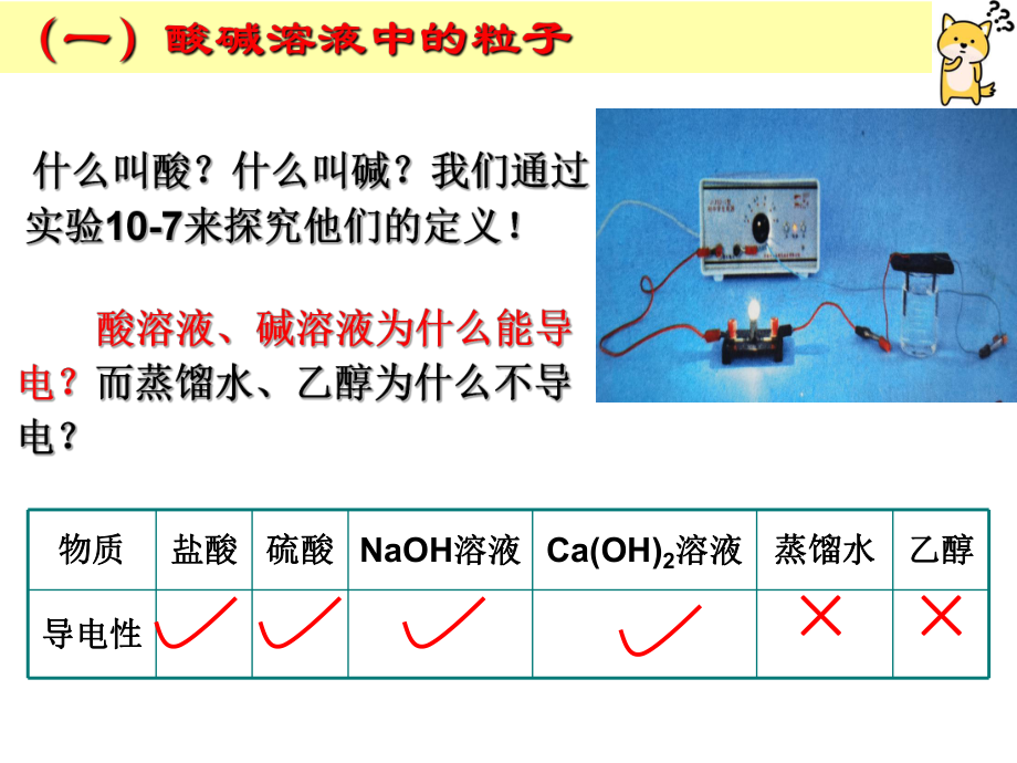 九年级化学人教版下册-10.1常见的酸和碱-课件(2).ppt_第3页