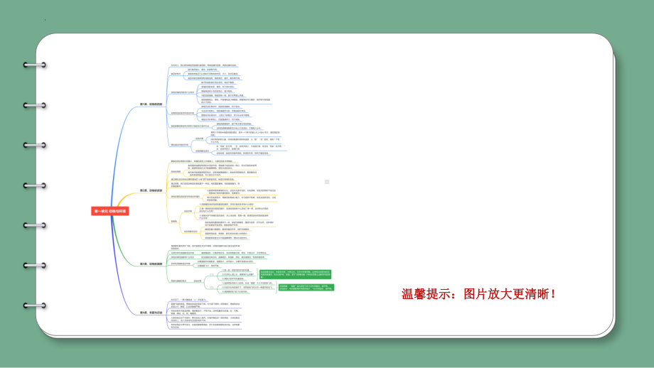 第1单元动物与环境（复习ppt课件）(共17张PPT)-2023新青岛版（六三制）三年级上册《科学》.pptx_第3页