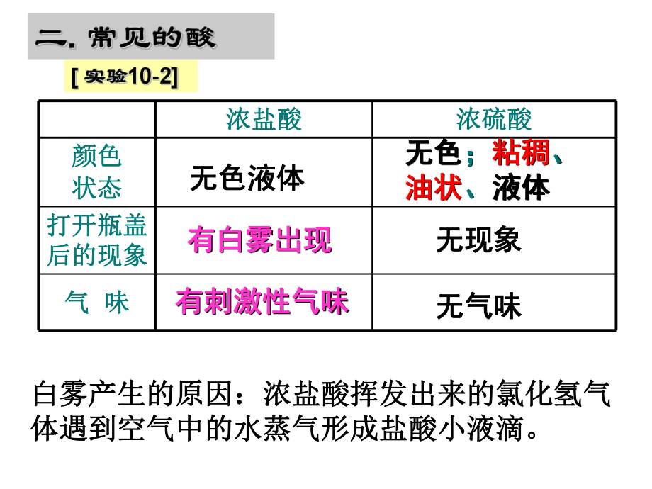 九年级化学人教版下册-10.1常见的酸和碱-课件(1).ppt_第3页