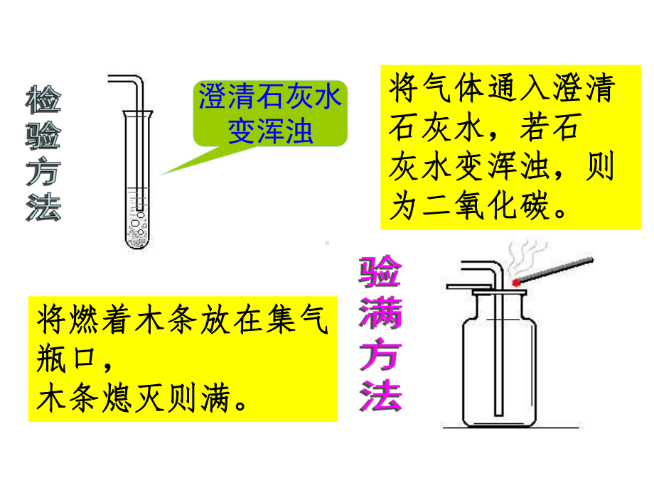 人教版化学九年级上册-6.2二氧化碳制取的研究-课件(1).pptx_第2页