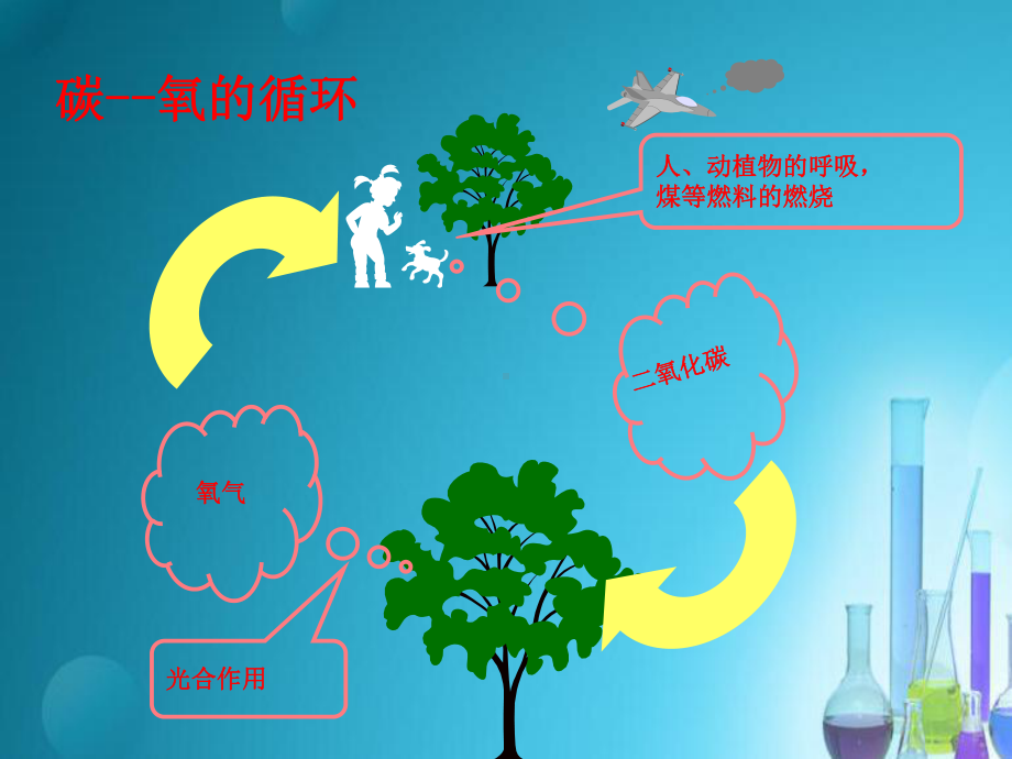 人教版化学九年级上册-6.2二氧化碳制取的研究-课件(2).ppt_第1页