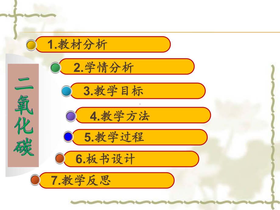 人教版化学九年级上册-6.3二氧化碳和一氧化碳（第一课时）-说课课件.ppt_第2页