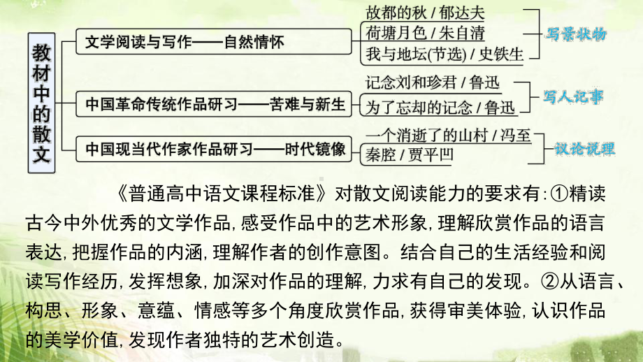 2024年高考语文专题复习：散文必备知识 课件42张.pptx_第3页