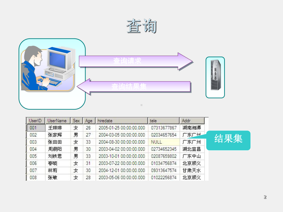 SQL Server 数据库开发经典案例教程第5章简单查询和函数.ppt_第3页