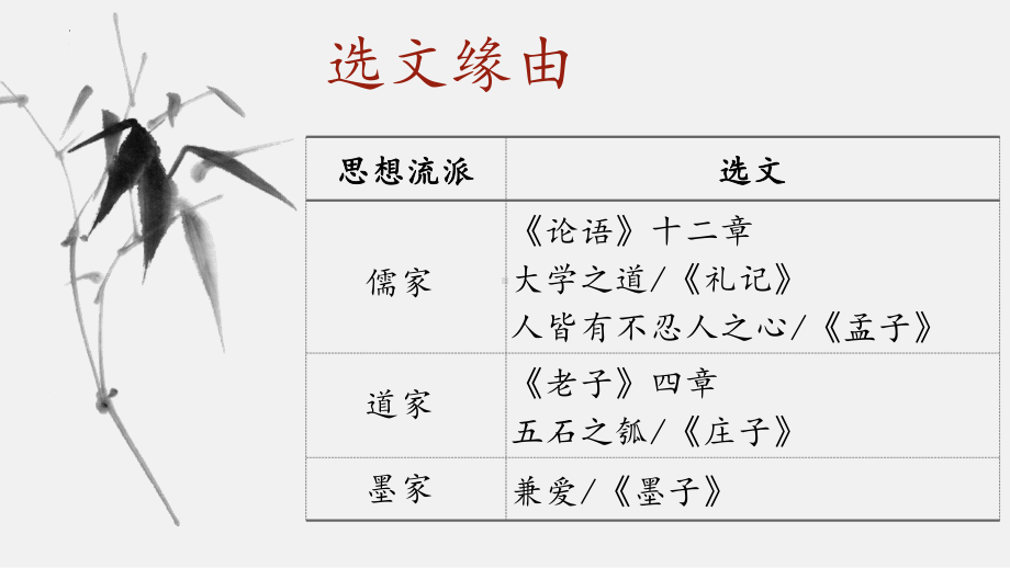 5.1《论语》十二章 ppt课件46张 -（部）统编版《高中语文》选择性必修上册.pptx_第2页