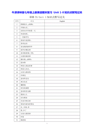 牛津译林版七年级上册英语期末复习 Unit 1-8知识点默写过关.docx