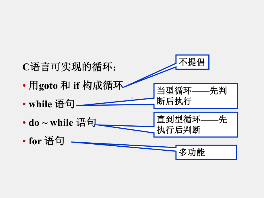 C语言及程序设计（第2版）课件第5章 循环结构.ppt_第3页