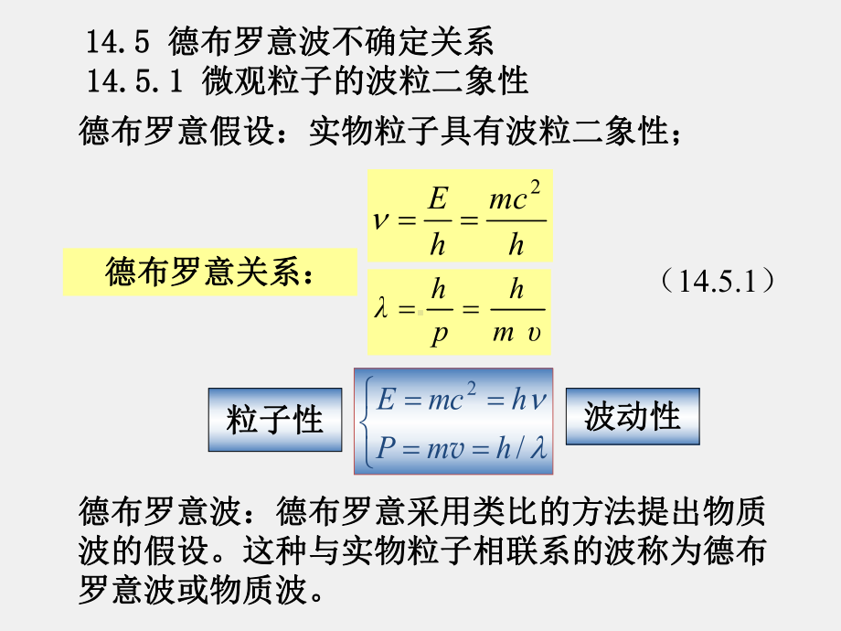 大学物理（下册）课件14.5 德布罗意波 不确定关系.ppt_第1页