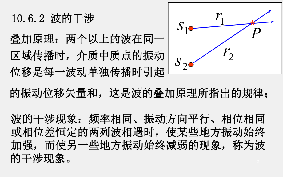 大学物理（下册）课件10.6波的叠加原理 波的干涉.ppt_第2页