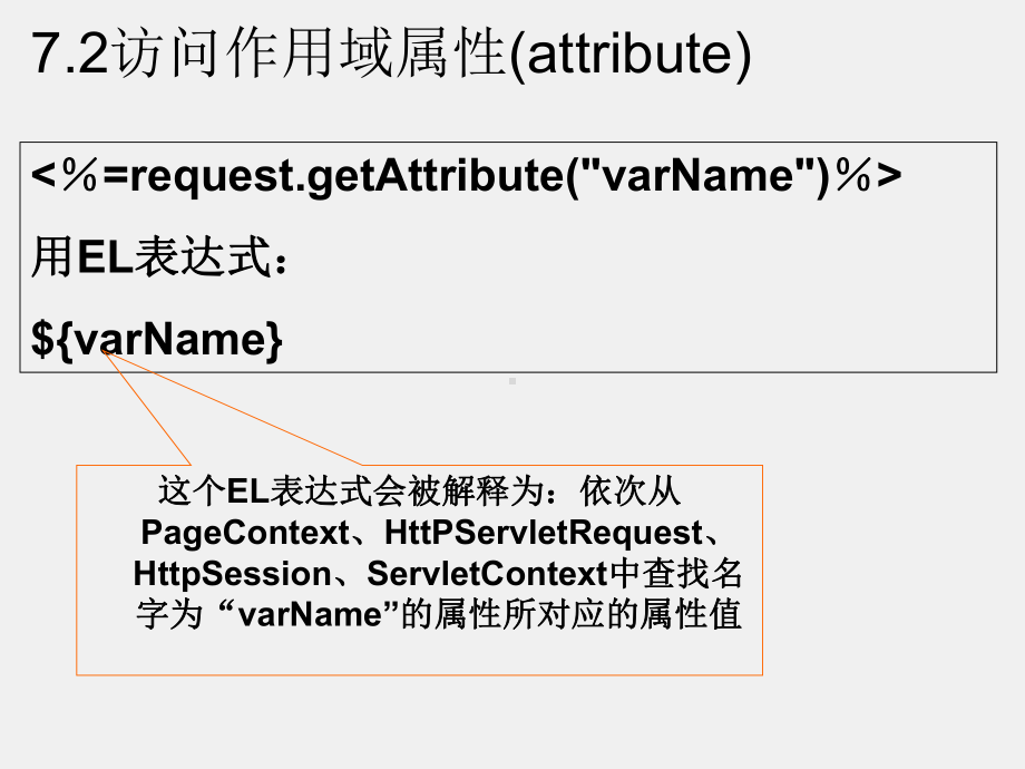 Java Web应用开发课件第07章.ppt_第2页