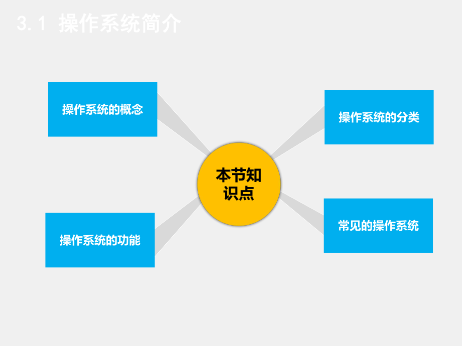 大学计算机基础教程课件第3章 Windows 7操作系统.pptx_第2页