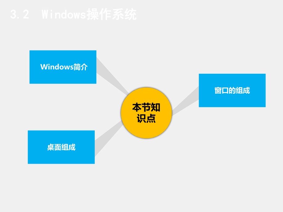 大学计算机基础教程课件第3章 Windows 7操作系统.pptx_第3页