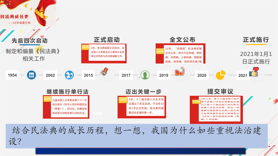 5.1奉法者强则国强 ppt课件（20张幻灯片）-《习近平新时代中国特色社会主义思想》 学生读本 （初中）.pptx_第1页