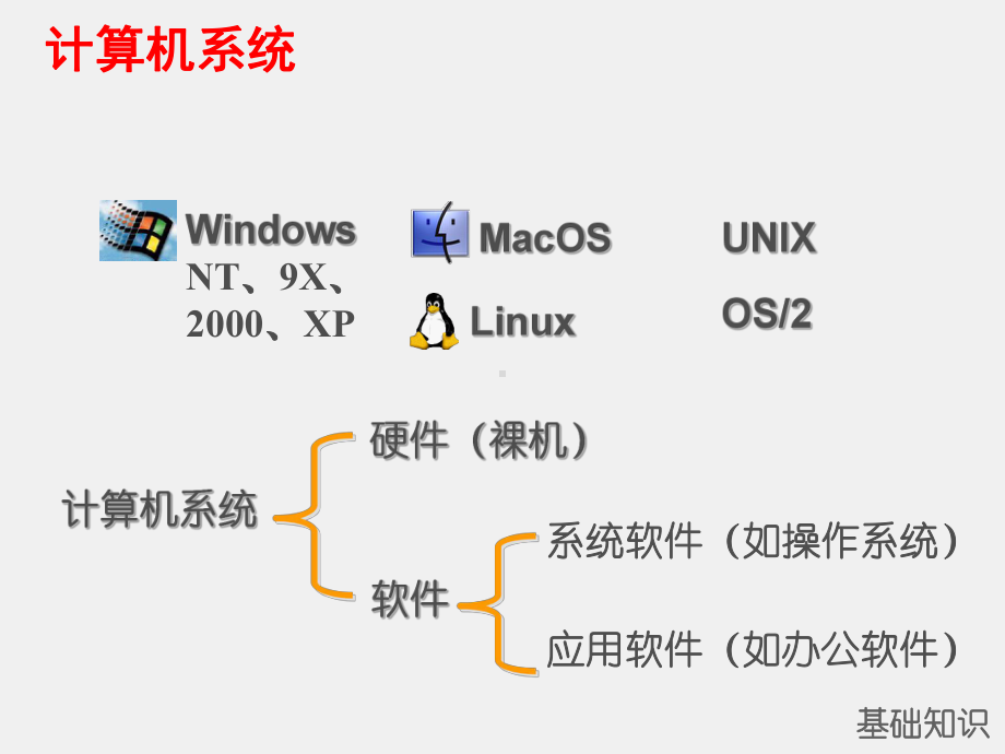 大学计算机基础教程及实训指导课件第二部分 Windows XP 操作系统.ppt_第3页