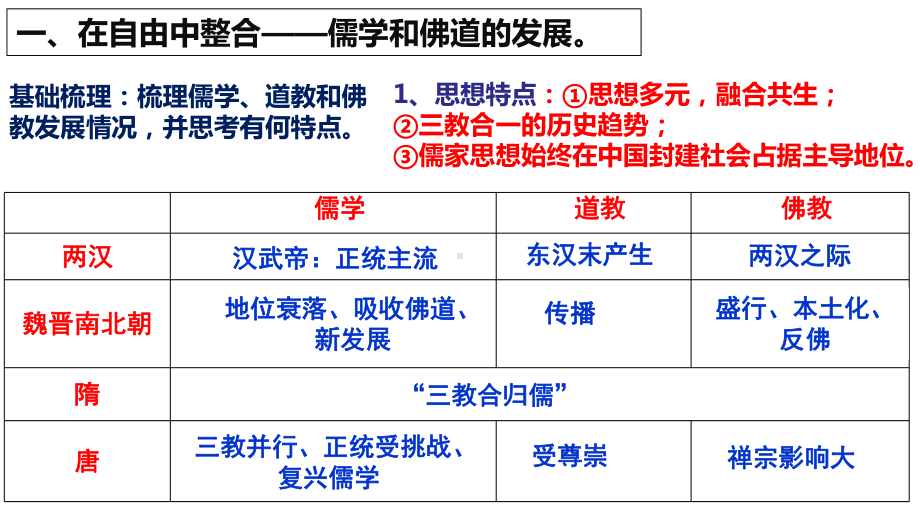 第07讲 三国至隋唐的文化-（备战2024年高考历史一轮复习优质课件（新教材）.pptx_第3页