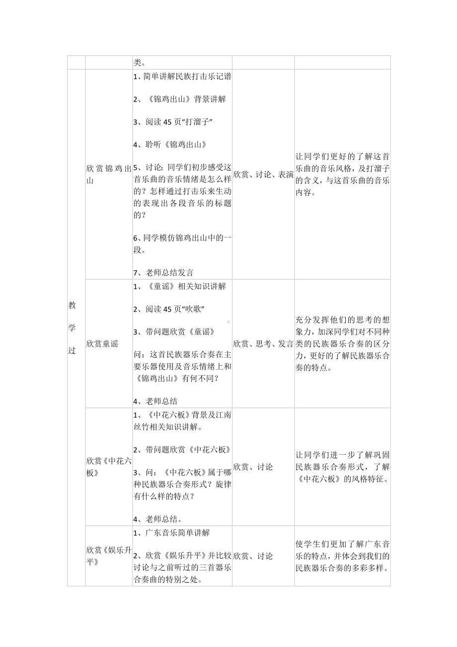 第三单元 鼓舞弦动-丰富的民间器乐 教学设计(3)-2023新人音版（2019）《高中音乐》必修音乐鉴赏.docx_第2页