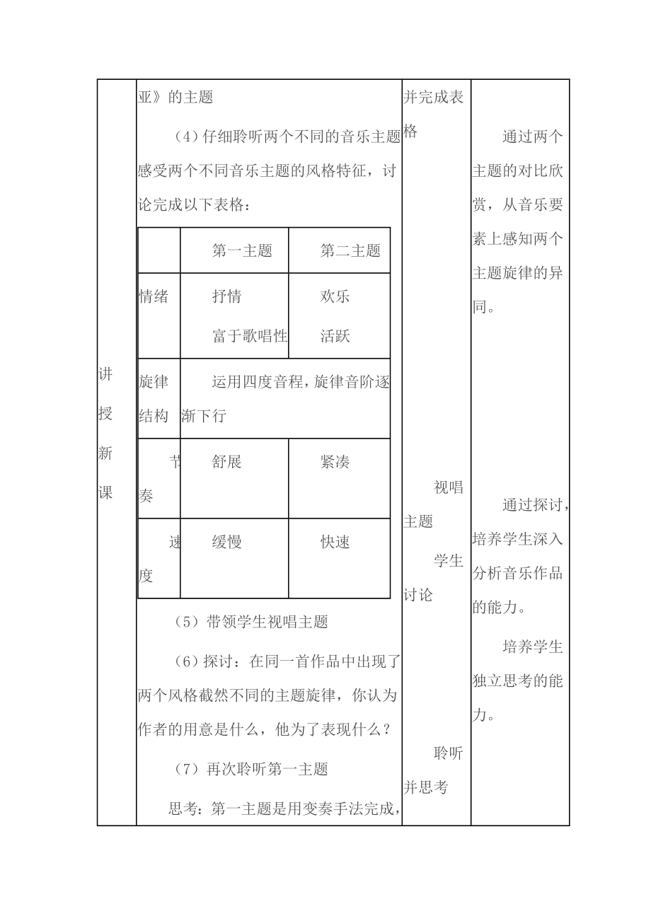 15.31 卡玛林斯卡亚幻想曲作品鉴赏 教学设计(1)-2023新人音版（2019）《高中音乐》必修音乐鉴赏.docx_第3页