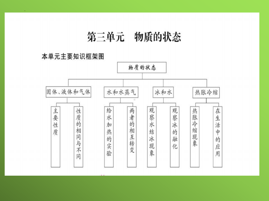 第三单元物质的状态复习（ppt课件）(共50张PPT)-2023新冀人版三年级上册《科学》.pptx_第3页