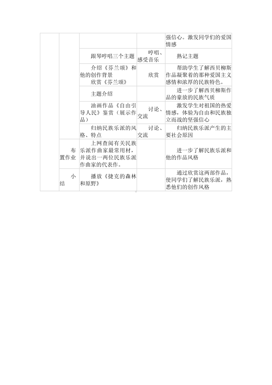 15.30 斯美塔那与西贝柳斯 教学设计(5)-2023新人音版（2019）《高中音乐》必修音乐鉴赏.docx_第2页