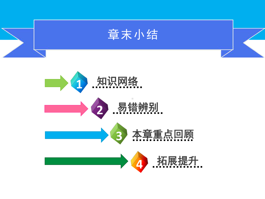 人教版化学九年级下册 第12单元 化学与生活 复习课件.ppt_第2页