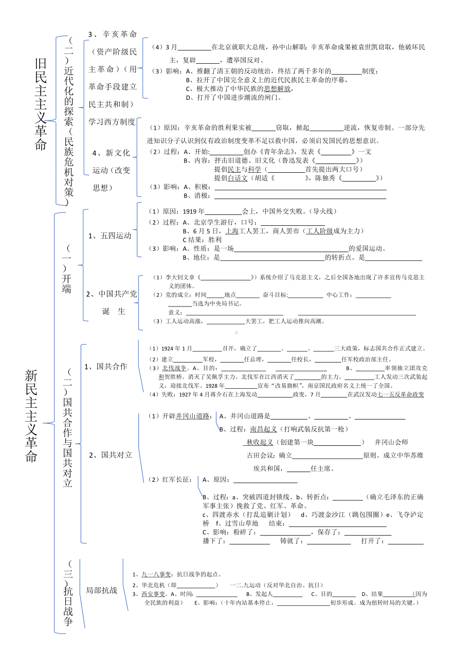 统编版八年级上册历史期末知识点复习思维导图（横向版）.docx_第1页