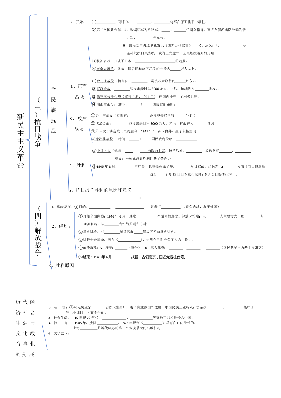 统编版八年级上册历史期末知识点复习思维导图（横向版）.docx_第2页