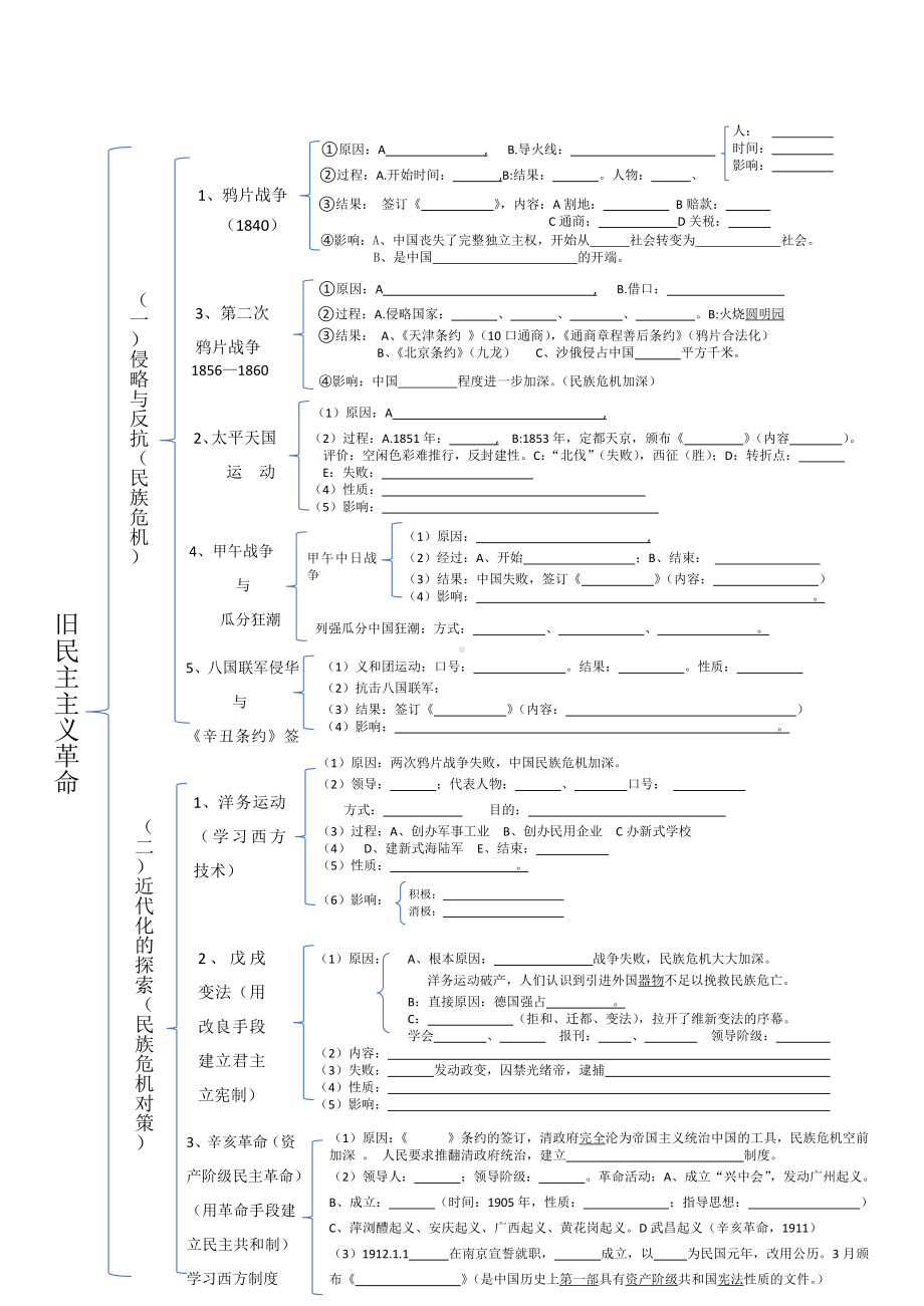 统编版八年级上册历史期末知识点复习思维导图（横向版）.docx_第3页